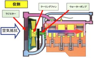 水冷システム