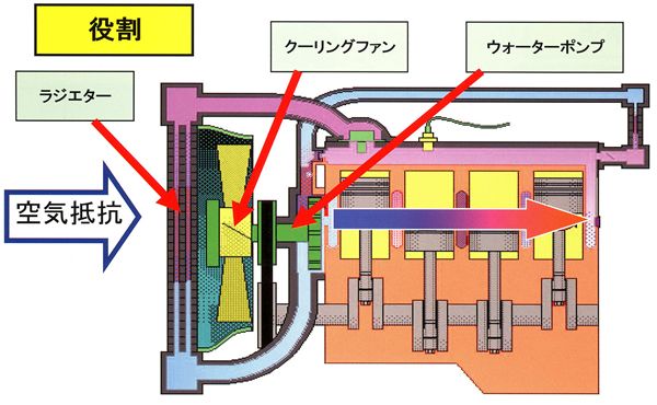 水冷システム